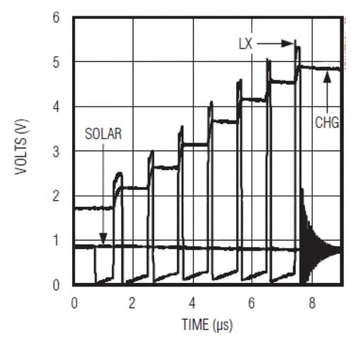 Boost startup from 0.75 V input Boost startup from 0.75 V input